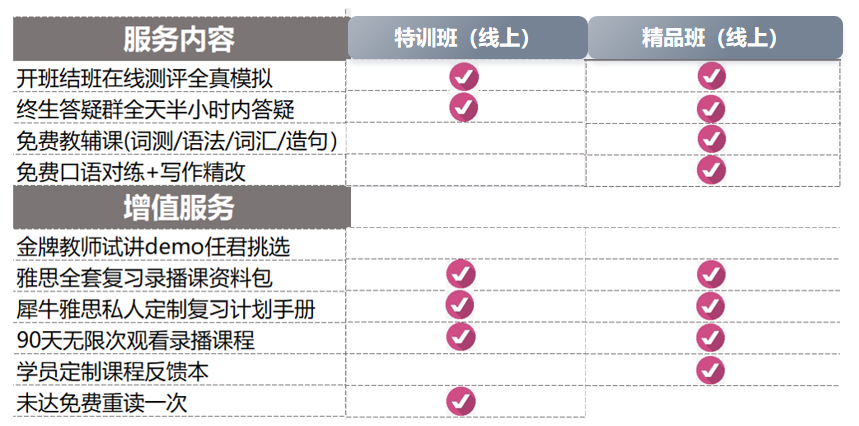 雅思成绩考多少分才有用？雅思6.5分需要备考多长时间？