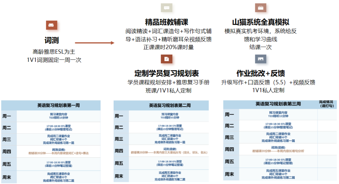 雅思成绩考多少分才有用？雅思6.5分需要备考多长时间？