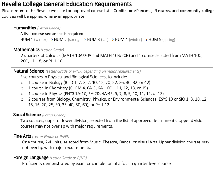 如何在UCSD的八大学院中选择适合自己的？