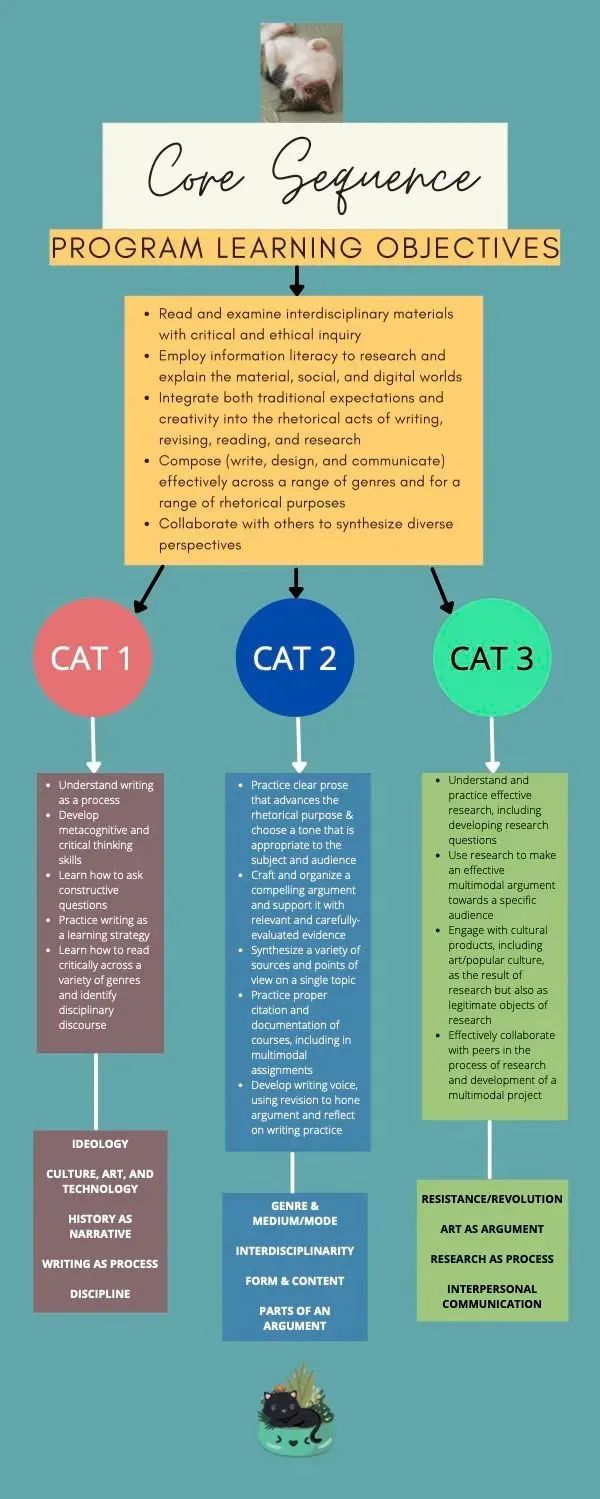 如何在UCSD的八大学院中选择适合自己的？