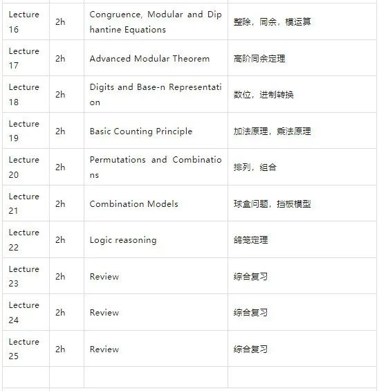 欧几里得竞赛是什么？2025年欧几里得竞赛报名方式是什么？