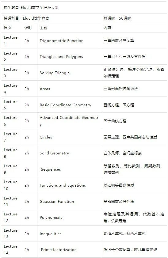 欧几里得竞赛是什么？2025年欧几里得竞赛报名方式是什么？