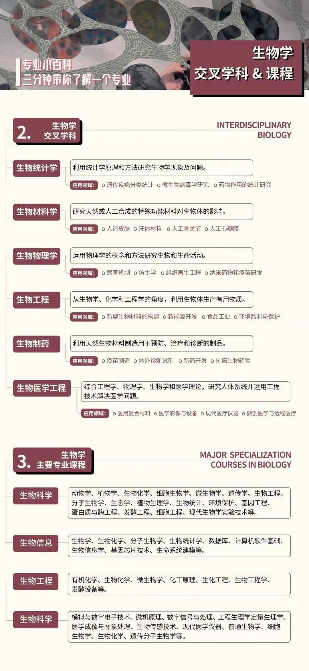 专业解析｜留学申请生物学硕士细分领域及交叉学科解读！