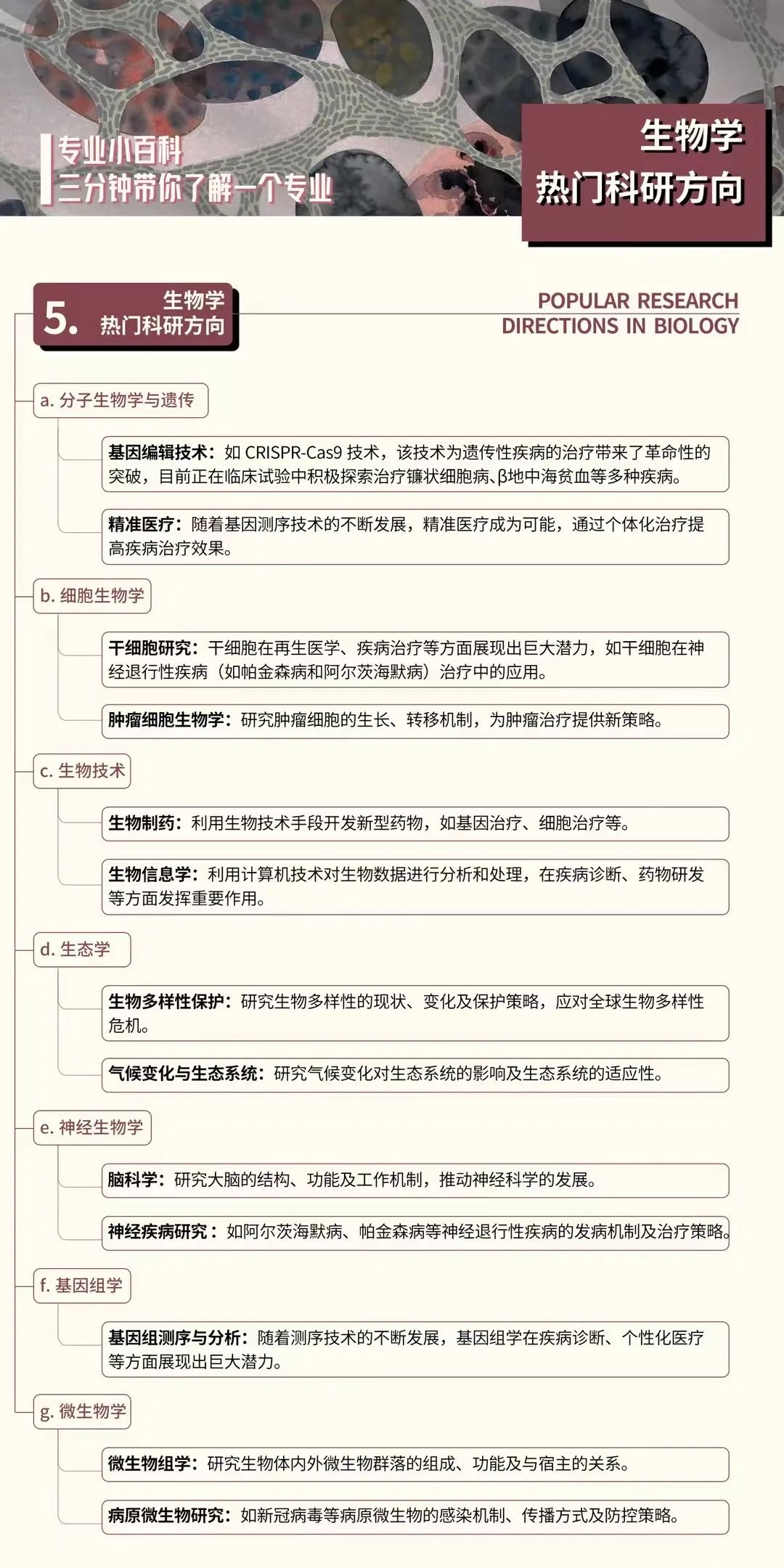 专业解析｜留学申请生物学硕士细分领域及交叉学科解读！