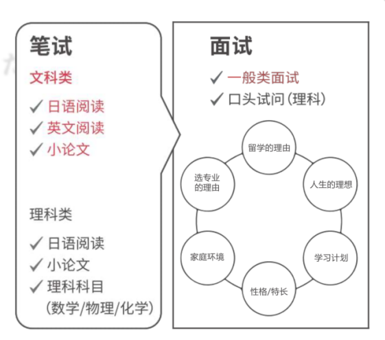 一文看懂日本留学必经之路：EJU/SGU适合什么样的学生？