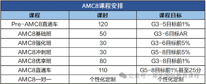 【速看】澳洲AMC已出分！澳洲AMC查分流程+分数线预测+赛后规划！