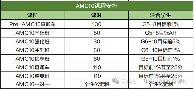 【速看】澳洲AMC已出分！澳洲AMC查分流程+分数线预测+赛后规划！