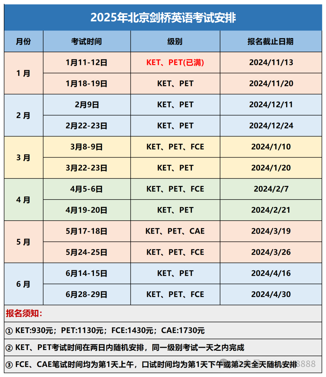 KET是什么？三年级学生适合考KET吗？一文看懂KET备考步骤！