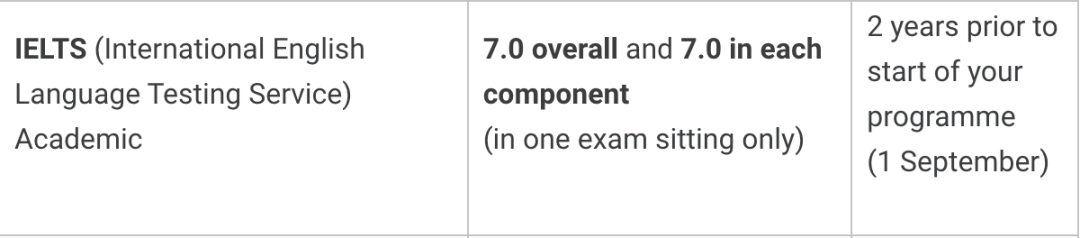 又一Top100英国院校接受雅思单科重考！2025英国各校雅思要求超全汇总