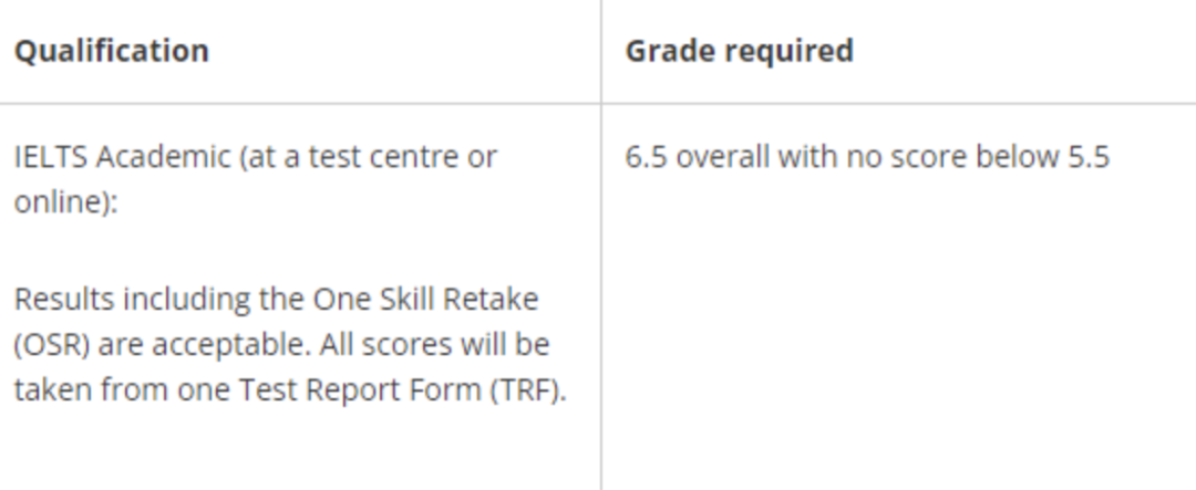 又一Top100英国院校接受雅思单科重考！2025英国各校雅思要求超全汇总