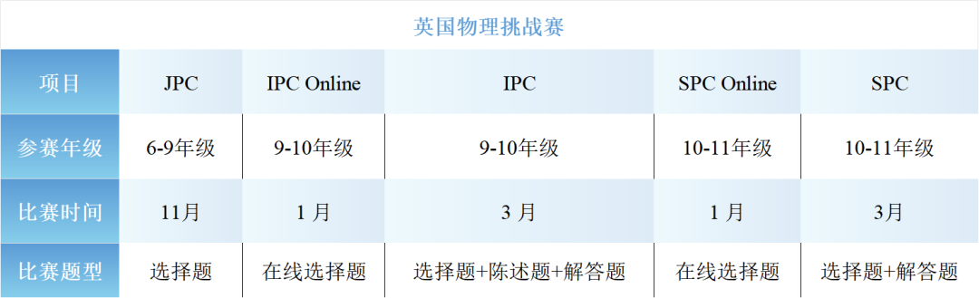 考生注意 | 不知道这些，BPhO可能无法报名！