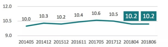 KET适合几年级开始学？0基础如何规划备考 附KET课程详情