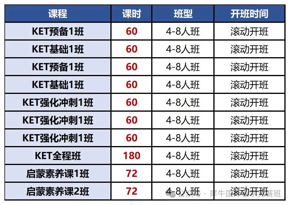 KET适合几年级开始学？0基础如何规划备考，附KET课程详情