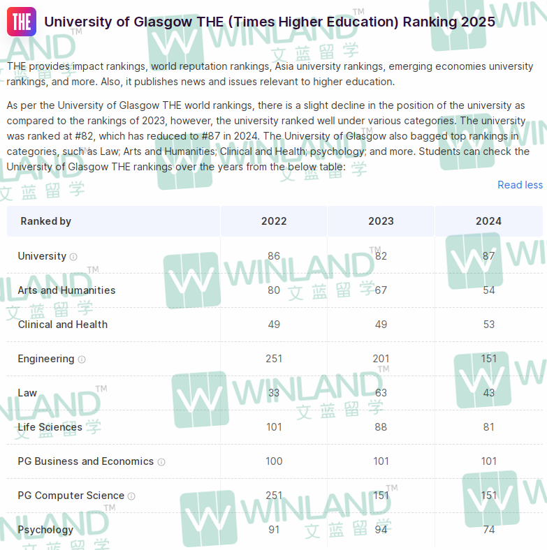 全球百强名校，IB预估32可冲！这所宝藏大学招生官来线上面试，免申请费直发预录取offer！