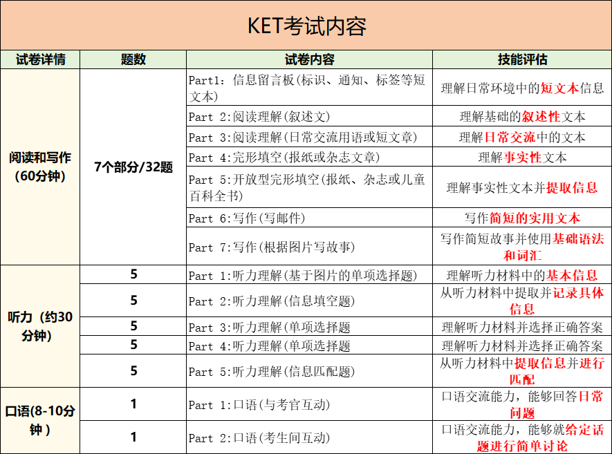 2025北京剑桥KET考试考点在哪里？怎么报名？北京ket备考课程推荐！