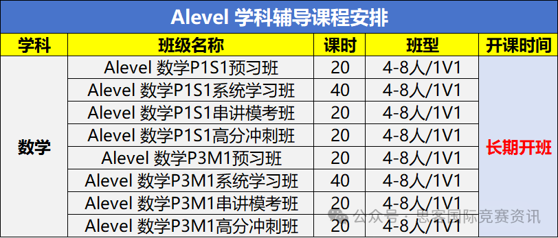 ALevel课程体系是什么？ALevel数学难不难？附Alevel数学辅导课程介绍