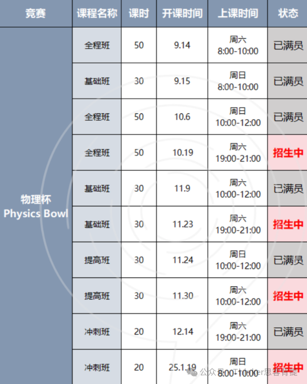 物理碗和BPhO哪个更难？2025年Physics Bowl物理碗竞赛时间/辅导安排