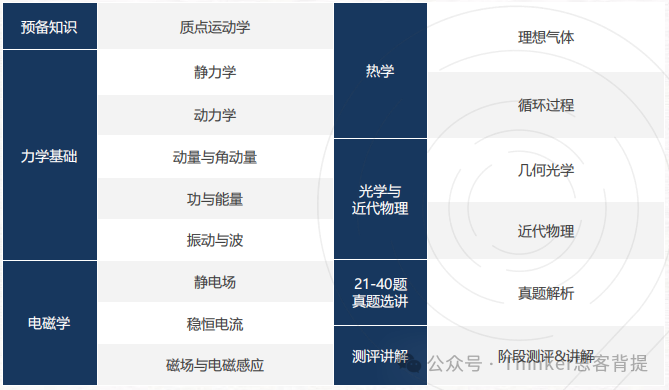 物理碗和BPhO哪个更难？2025年Physics Bowl物理碗竞赛时间/辅导安排