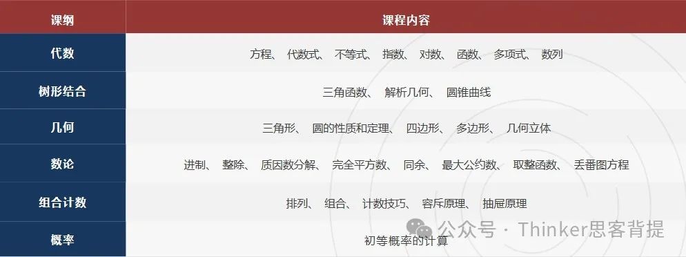 “数学界托福”！欧几里得竞赛的难度怎么样？附欧几里得备考真题