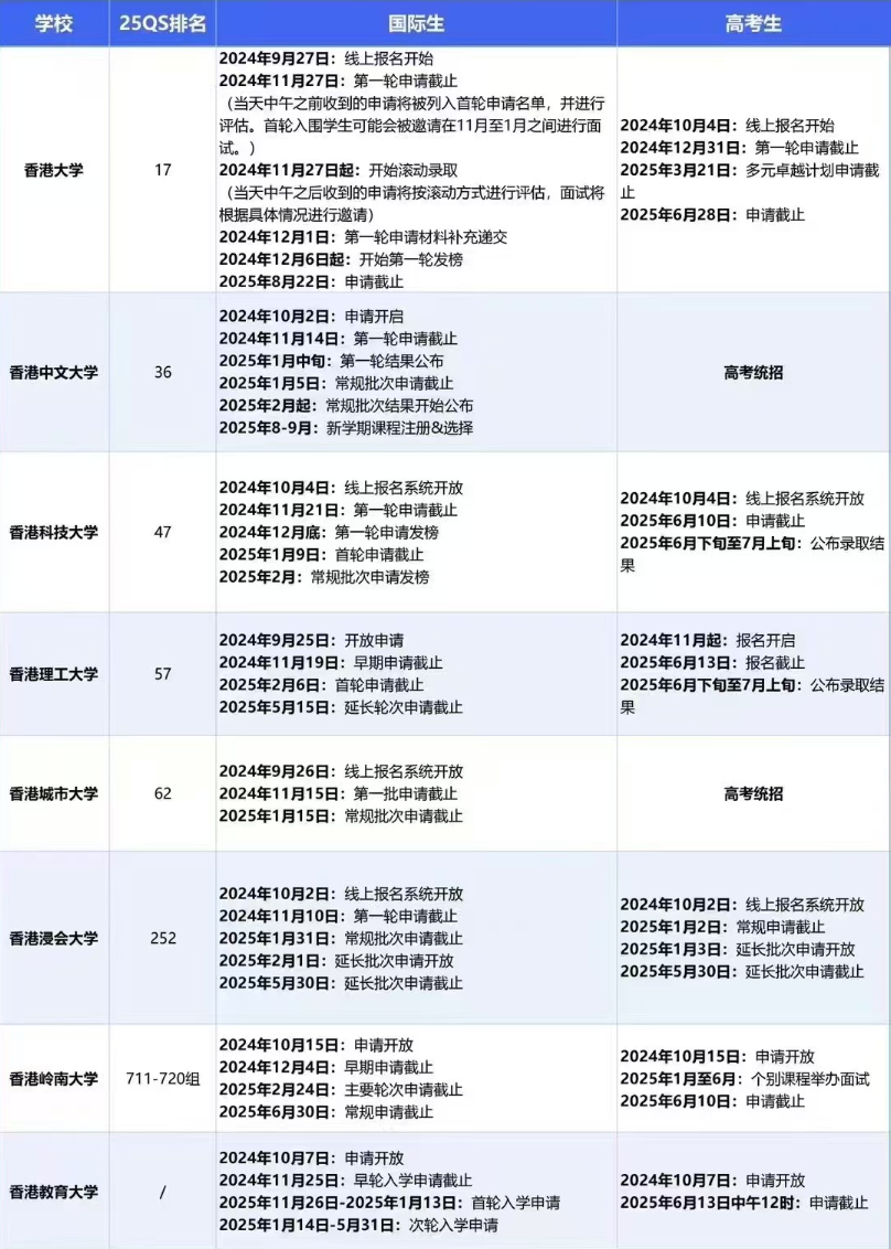 详解2025Fall香港本科申请：时间节点与分数要求