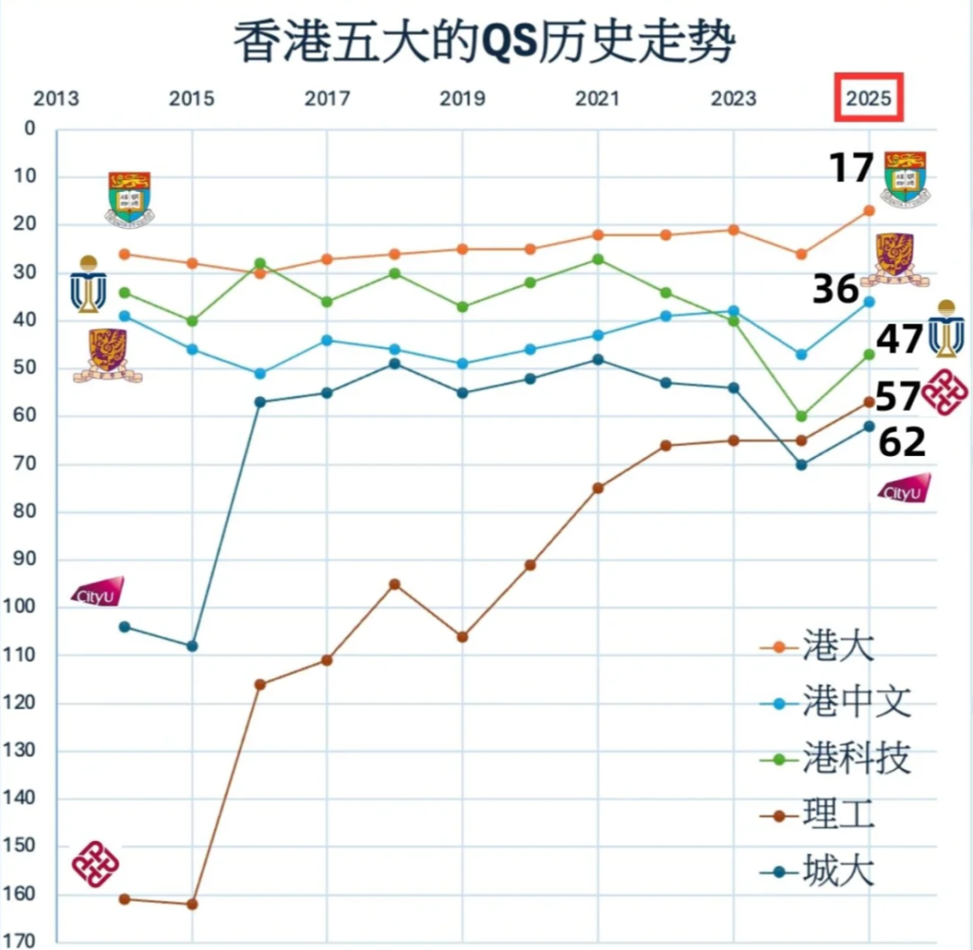 预算低于40万别碰香港硕士！