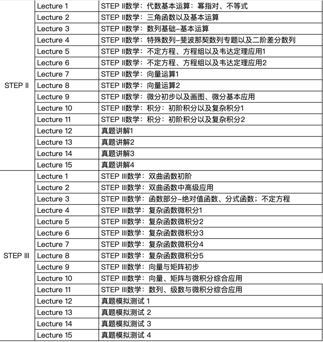 2025年STEP考试备考：G5敲门砖，英国名校点名要求的STEP考试真有那么神？