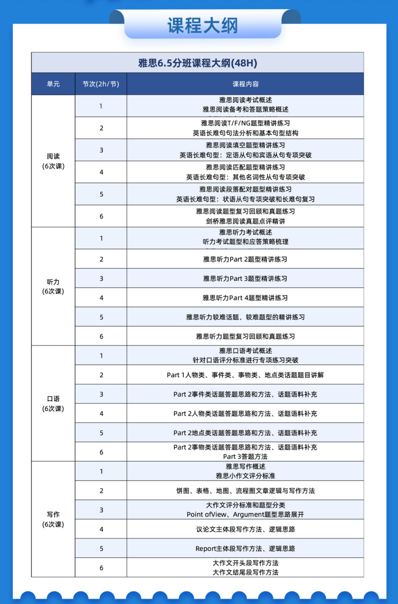 雅思6.5相当于什么水平？雅思6.5真的很难吗？机构雅思6.5分班~