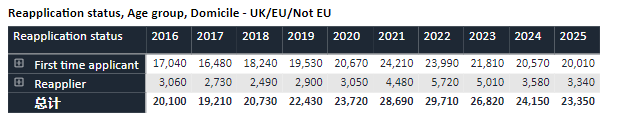 英国本科申请数据发布，中国内地申请量创十年新高！2025英国本科申请建议！