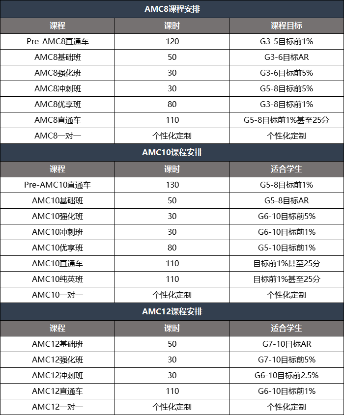 2024澳洲AMC分数已出！分数线、查分流程附上