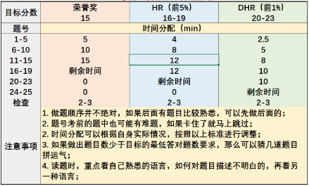 新手备考AMC8数学竞赛 了解考前复习步骤！AMC8课程进行中