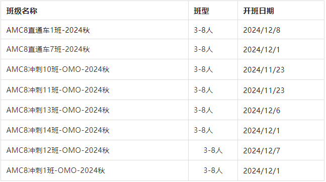 新手备考AMC8数学竞赛，了解考前复习步骤！AMC8课程进行中~