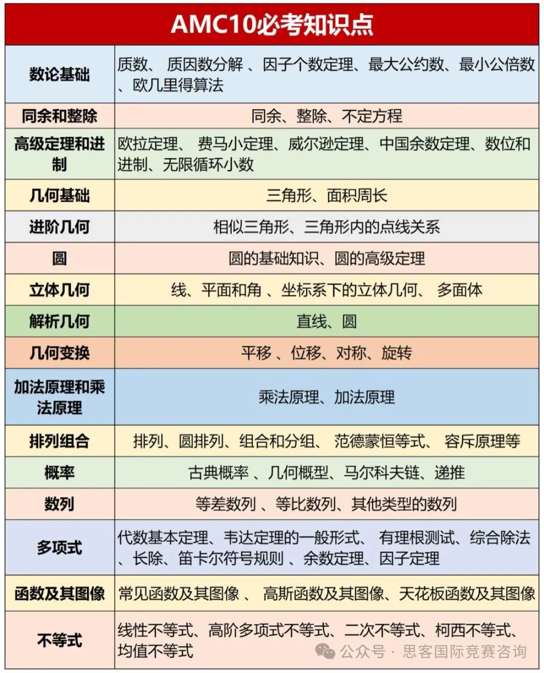 深圳学生为什么要参加AMC10？怎么备考AMC10竞赛？线下AMC10课程详情~