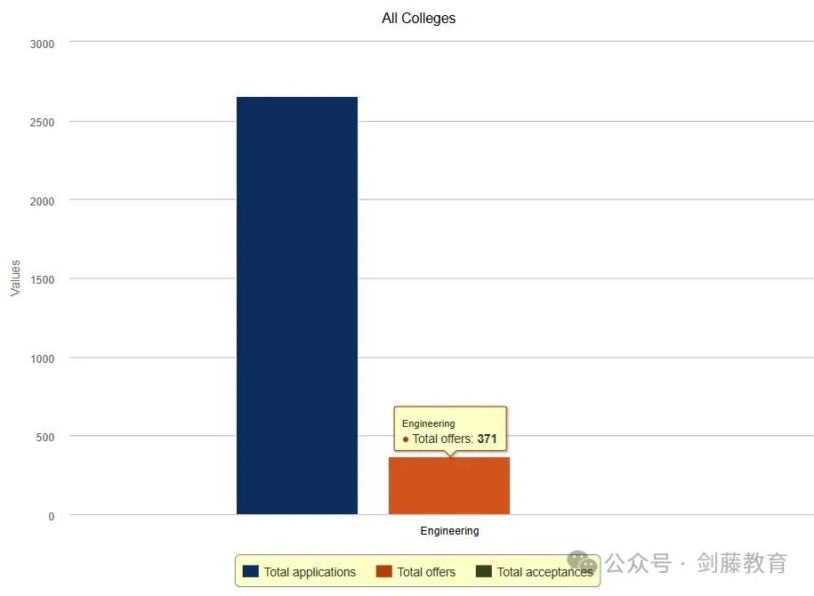 剑桥大学工程专业面试邀请到！快来看看剑桥老师学长分享他们的面试准备心得