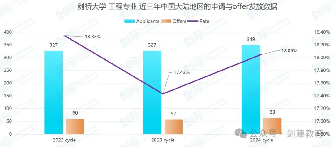 剑桥大学工程专业面试邀请到！快来看看剑桥老师学长分享他们的面试准备心得