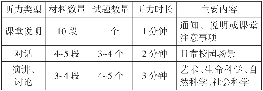 干货 | 校内英语优秀，小托福能考多少分？什么基础可以考小托福？附小托福课程