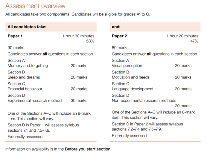 CAIE考局6门IGCSE、3门Alevel科目考纲更新，新增一门IG心理学‼️