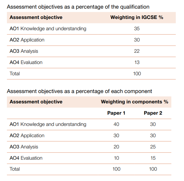 CAIE考局6门IGCSE、3门Alevel科目考纲更新，新增一门IG心理学‼️