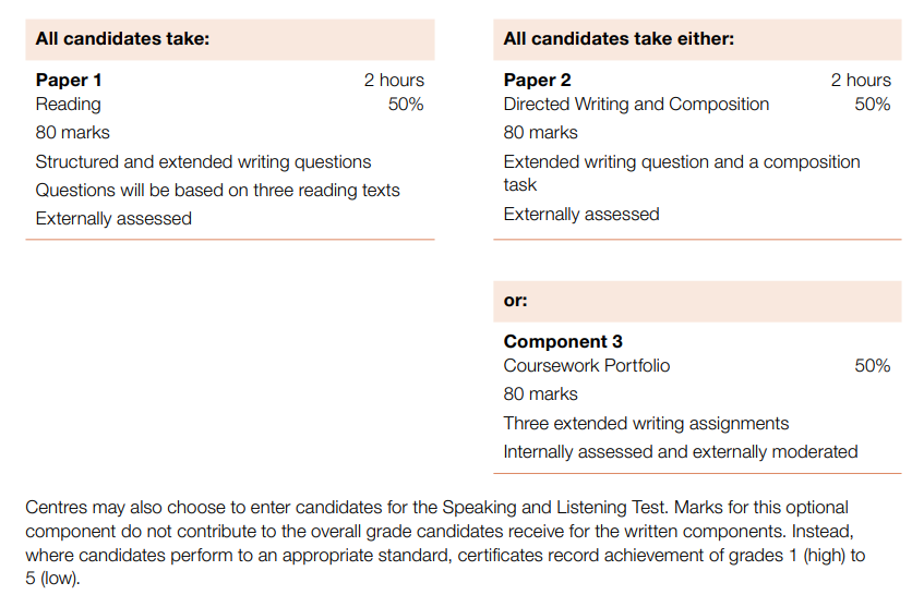 CAIE考局6门IGCSE、3门Alevel科目考纲更新，新增一门IG心理学‼️