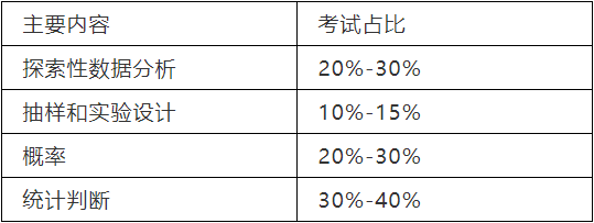 你想要的都在这！AP统计学超详细考点归纳、备考攻略！