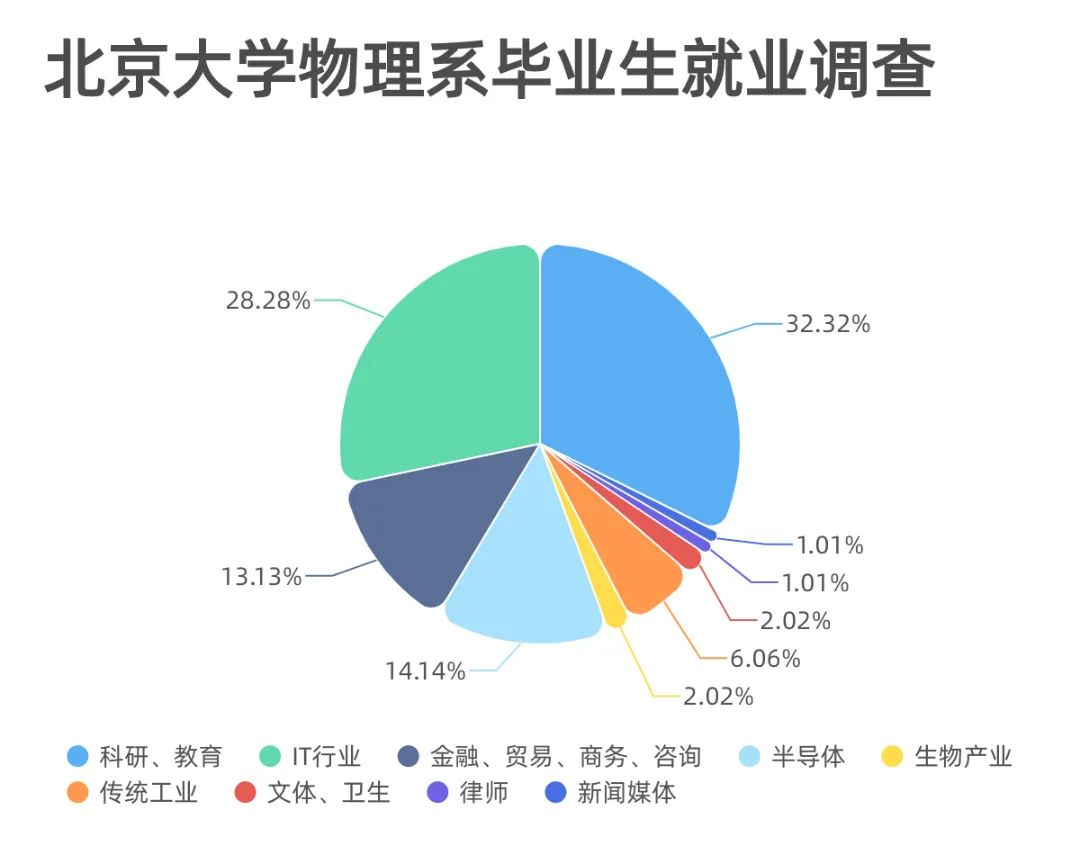 松鼠竞赛 | 物理碗，带你玩转物理