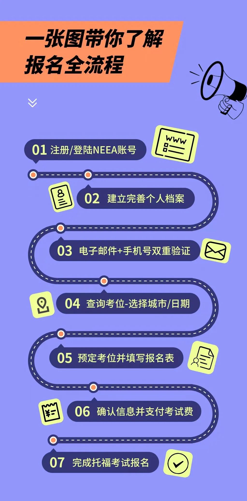 赵广宇：求效率，2025年托福考试报哪天？