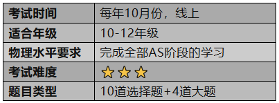 细数那些大大小小的物理竞赛：到底是申请路上的拦路虎or顺风车？