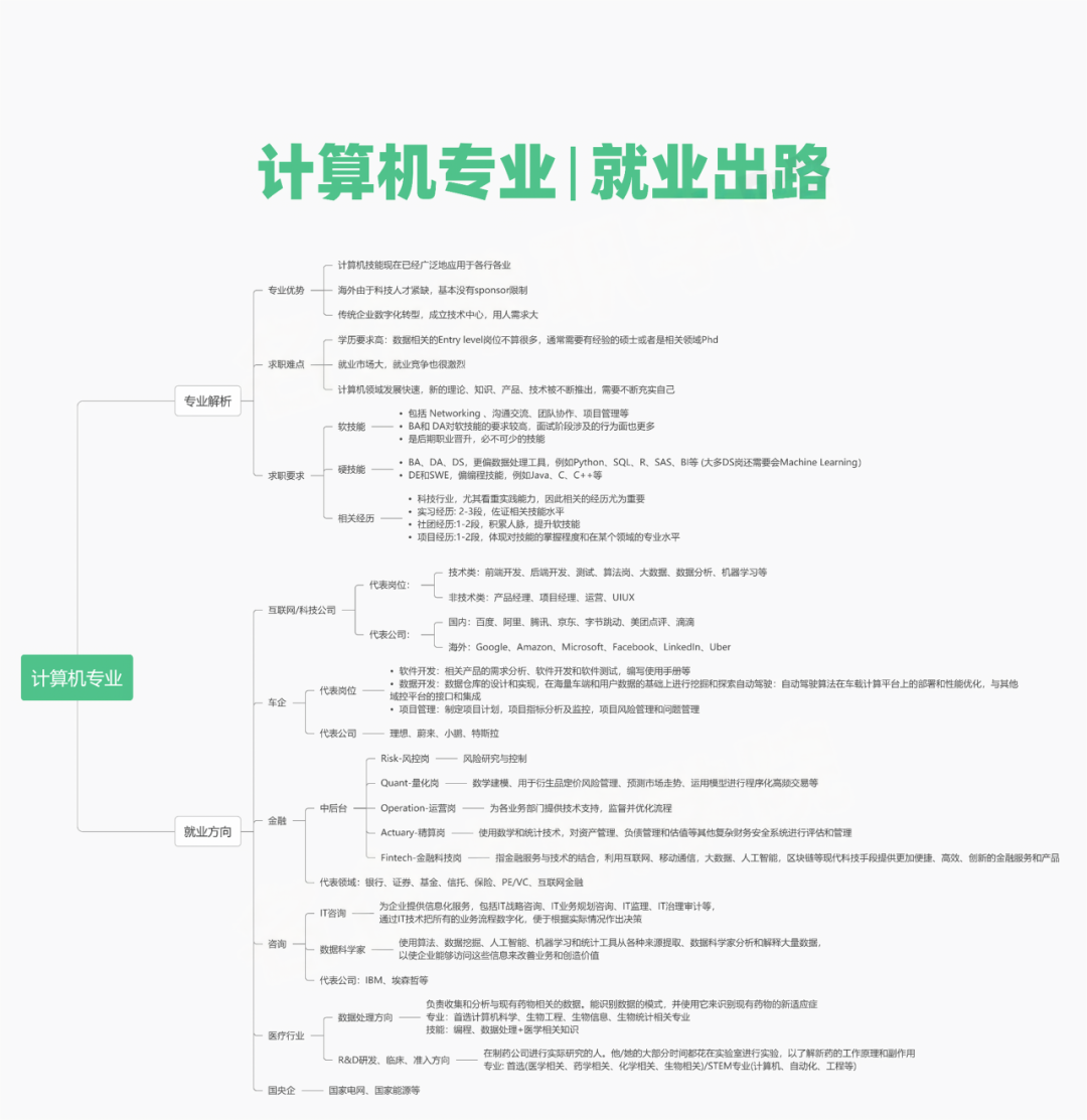 计算机科学中的这些方向你必须知道