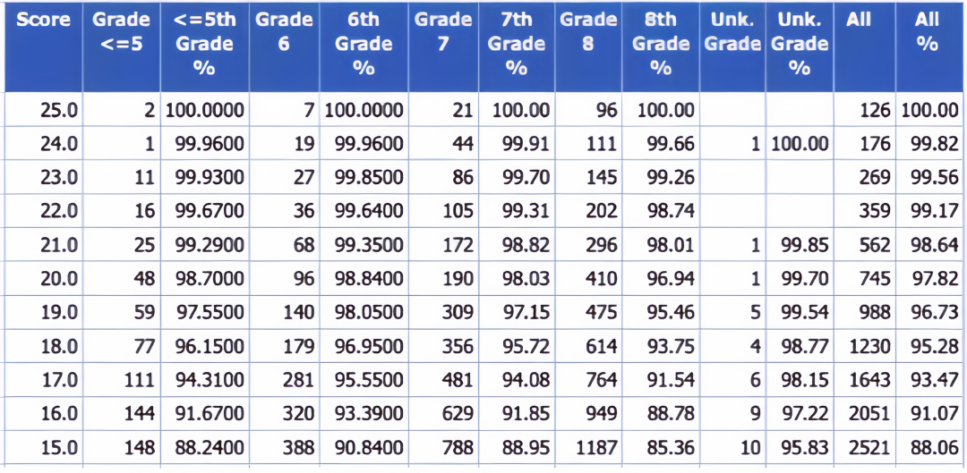 AMC8数学竞赛到底是什么？参加amc8竞赛有什么用？