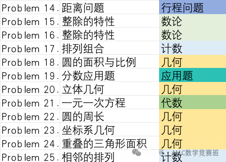 AMC8数学竞赛到底是什么？参加amc8竞赛有什么用？