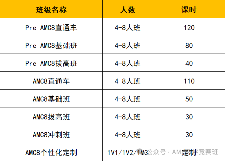 AMC8数学竞赛到底是什么？参加amc8竞赛有什么用？