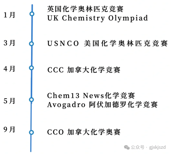 理科生一定要知道的5大国际化学竞赛！（UKCho、USNCO、CCc、CCo、ASOC）