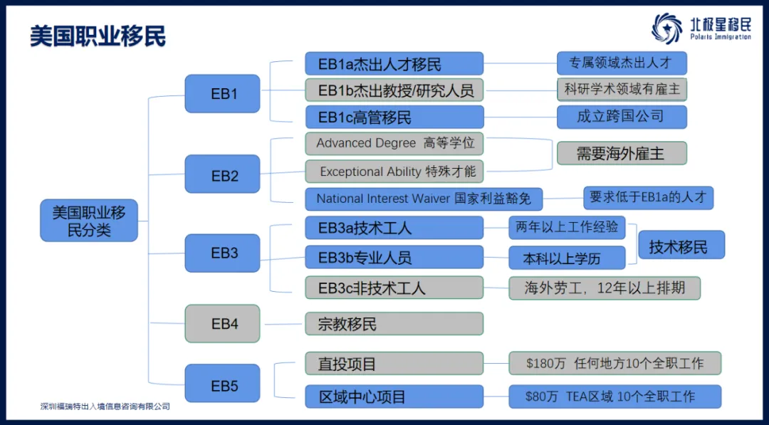 美国绿卡有哪些途径？需要花多少钱？