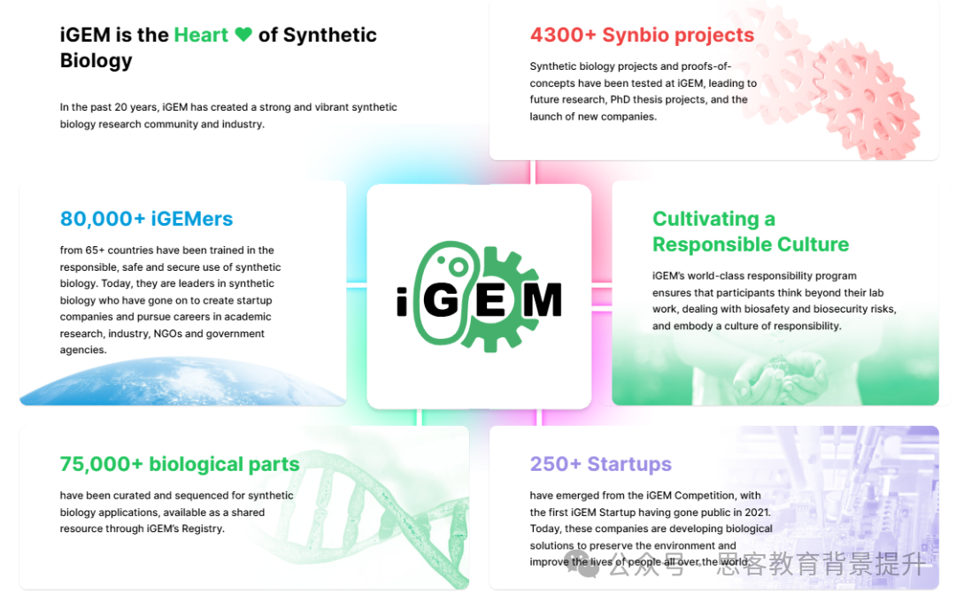 igem竞赛含金量如何？igem竞赛奖项详解