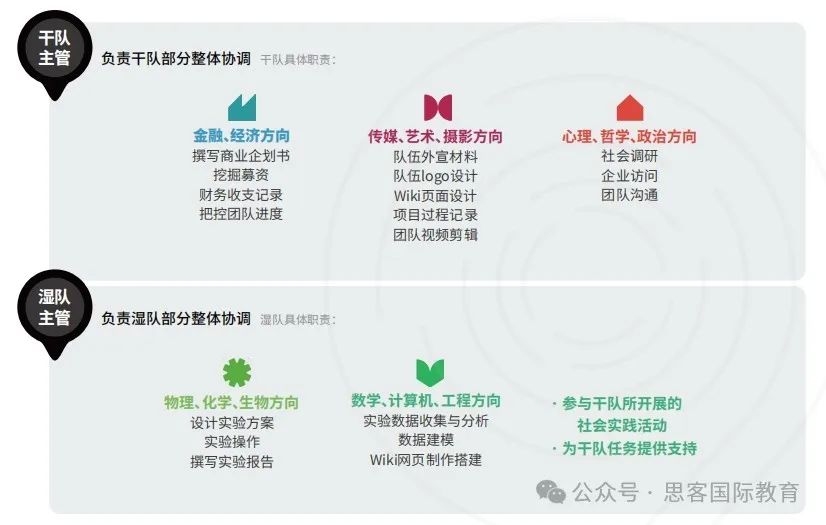 国际生都参加的iGEM竞赛是什么？2025年iGEM竞赛安排与历年获奖情况一文讲清！